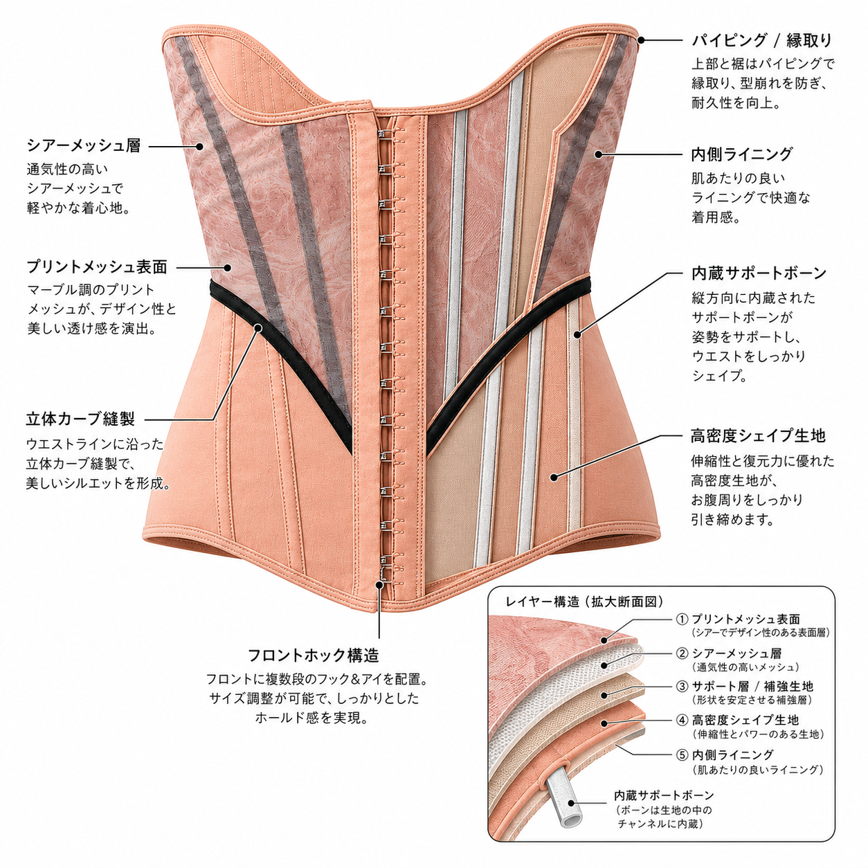 Auronuitのこだわり：あなたの身体に寄り添う、「第二の皮膚」ができるまで